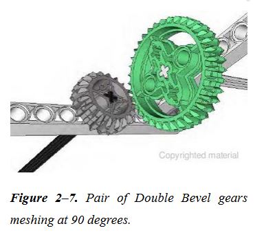 double beveled gears